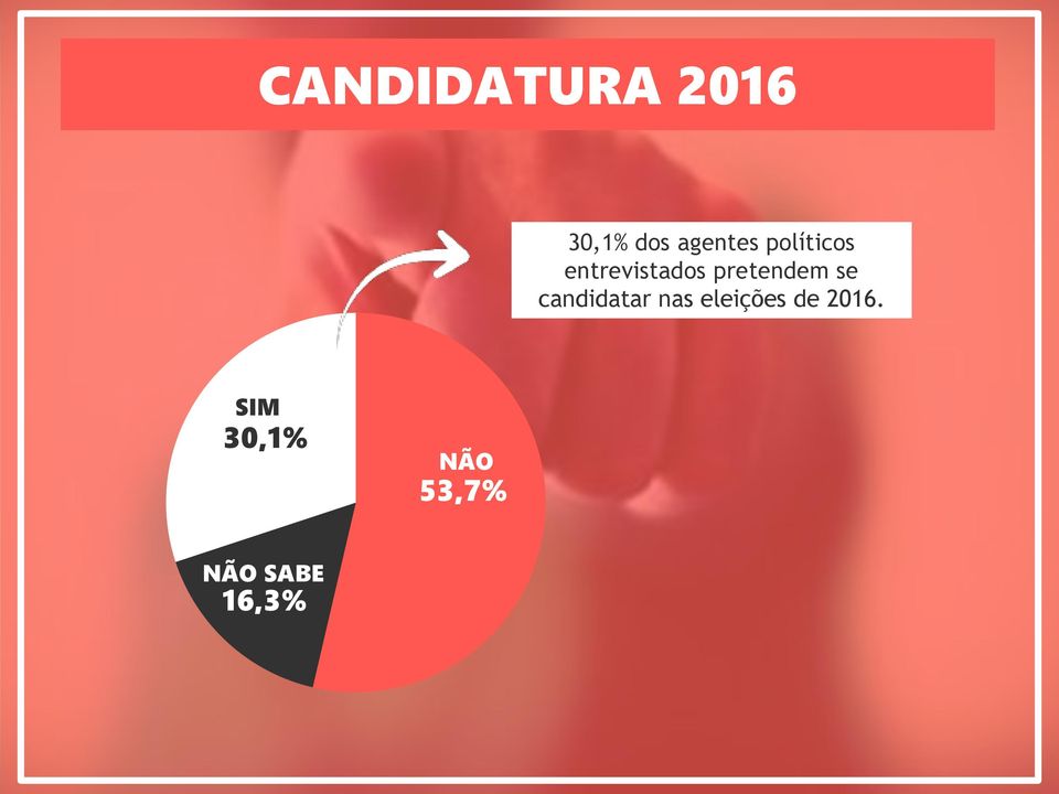 se candidatar nas eleições de 2016.