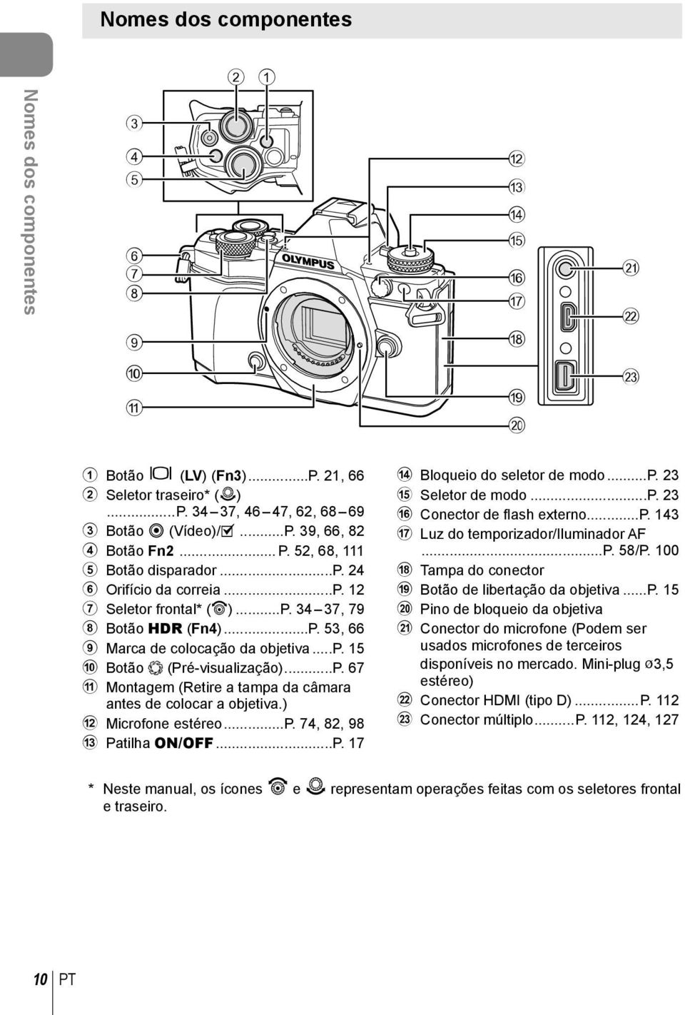 ..P. 67 a Montagem (Retire a tampa da câmara antes de colocar a objetiva.) b Microfone estéreo...p. 74, 8, 98 c Patilha ON/OFF...P. 17 d Bloqueio do seletor de modo...p. 3 e Seletor de modo...p. 3 f Conector de fl ash externo.
