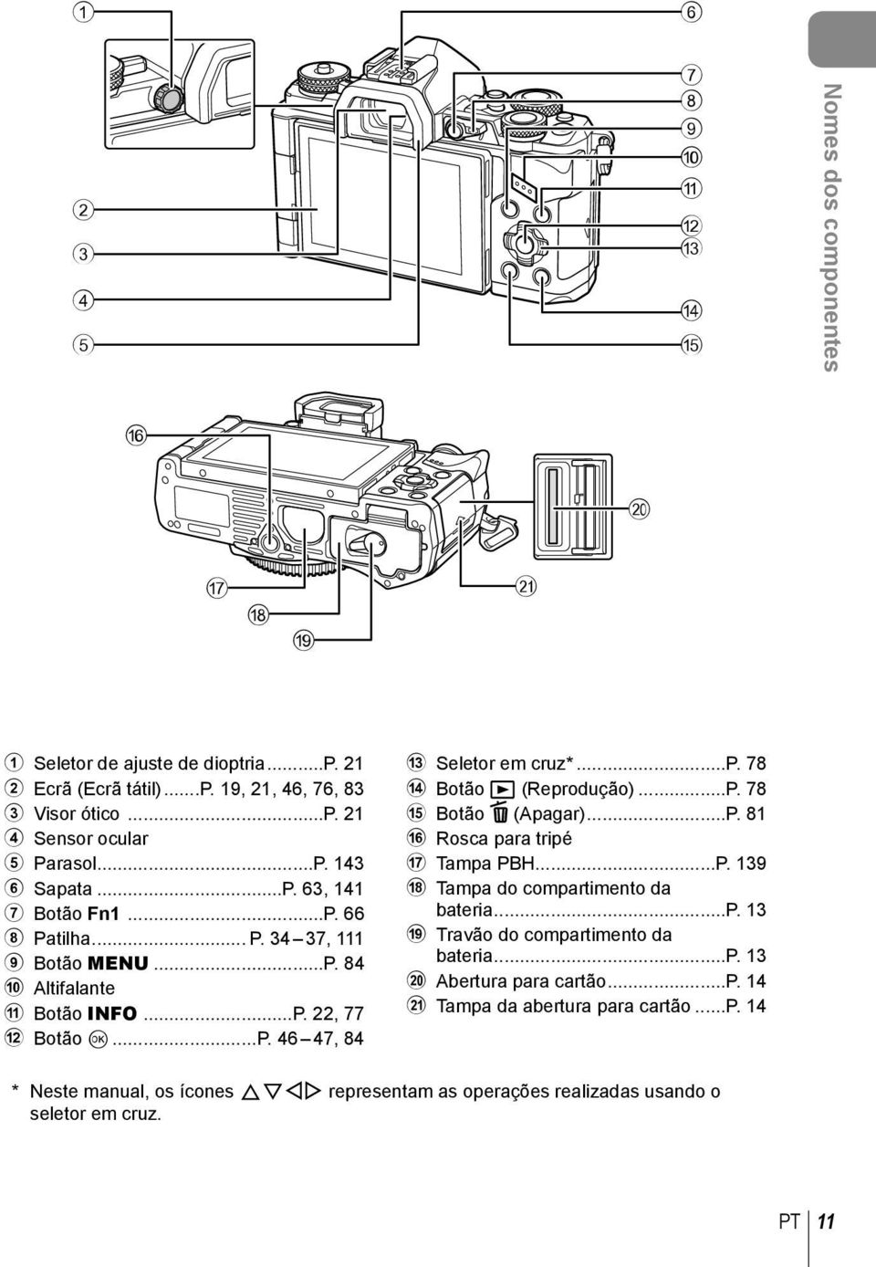 ..P. 78 e Botão (Apagar)...P. 81 f Rosca para tripé g Tampa PBH...P. 139 h Tampa do compartimento da bateria...p. 13 i Travão do compartimento da bateria...p. 13 j Abertura para cartão.