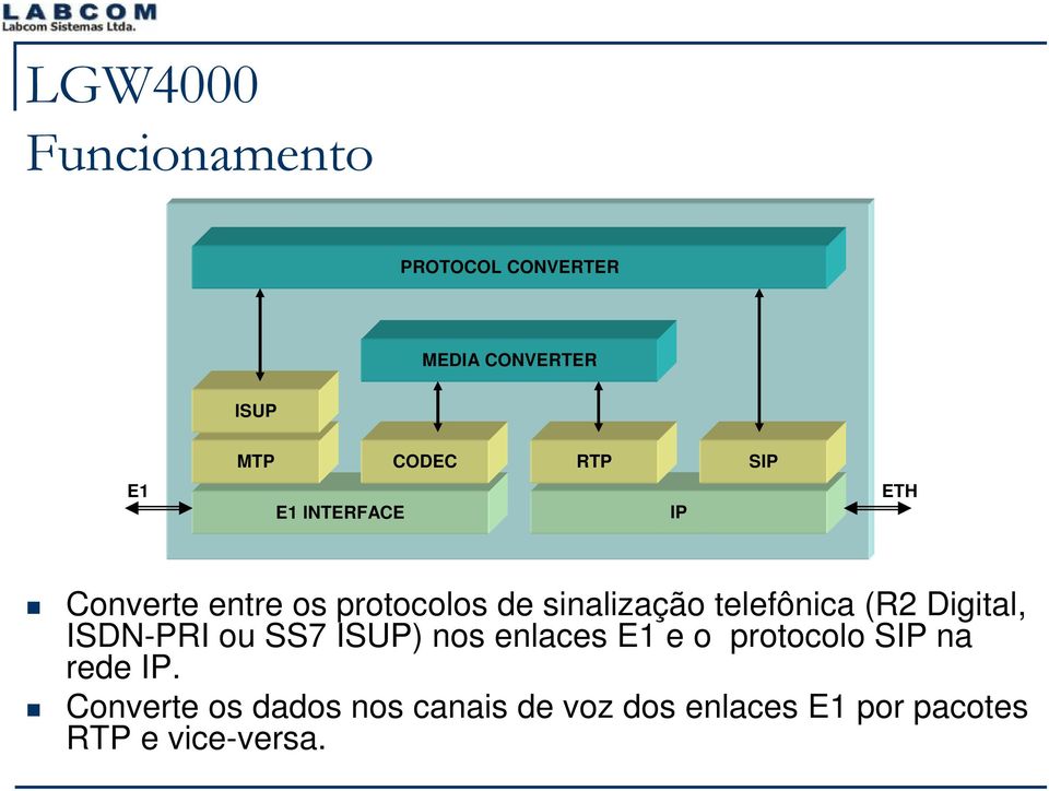 (R2 Digital, ISDN-PRI ou SS7 ISUP) nos enlaces E1 e o protocolo SIP na rede IP.