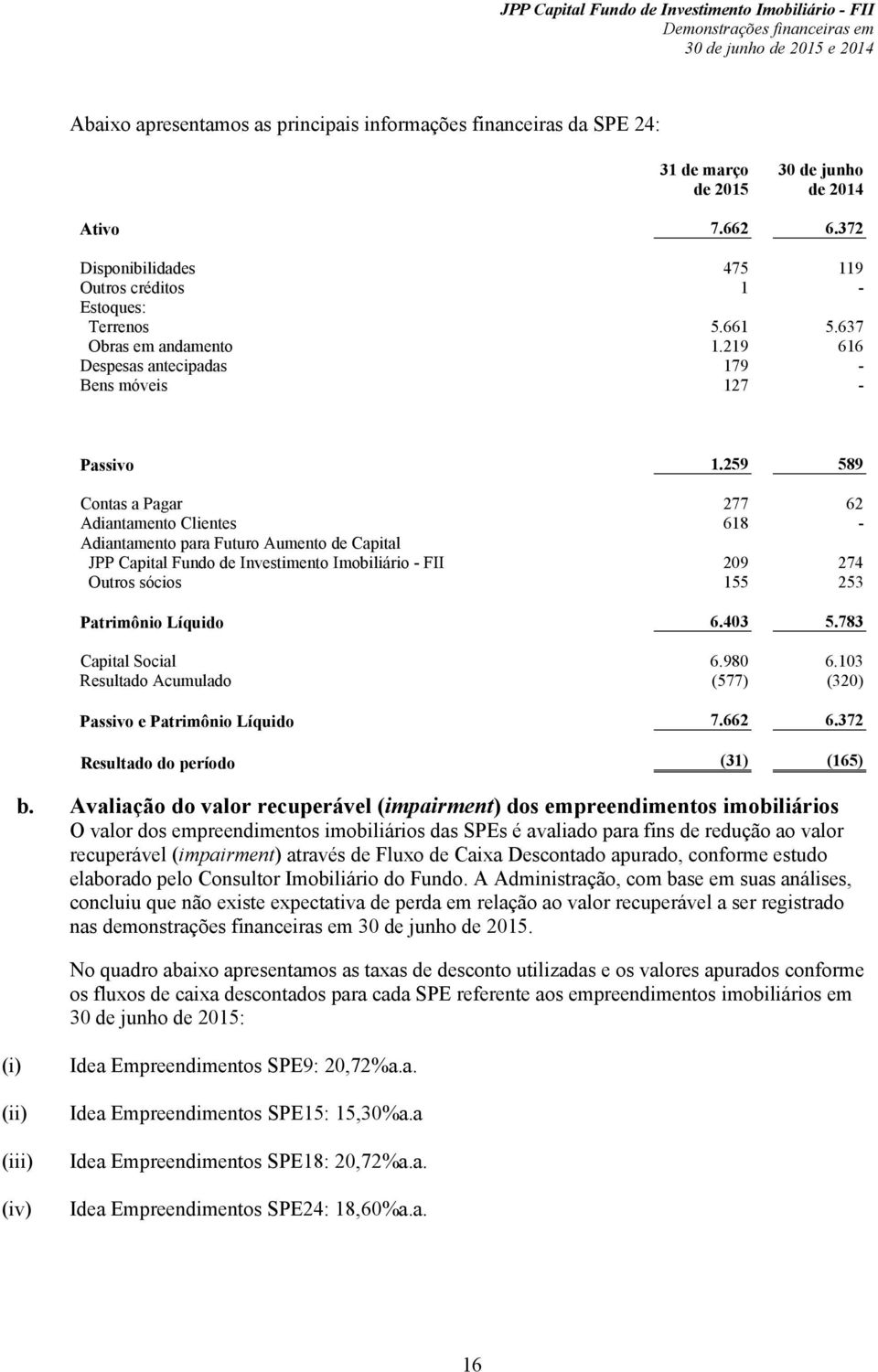 259 589 Contas a Pagar 277 62 Adiantamento Clientes 618 - Adiantamento para Futuro Aumento de Capital JPP Capital Fundo de Investimento Imobiliário - FII 209 274 Outros sócios 155 253 Patrimônio