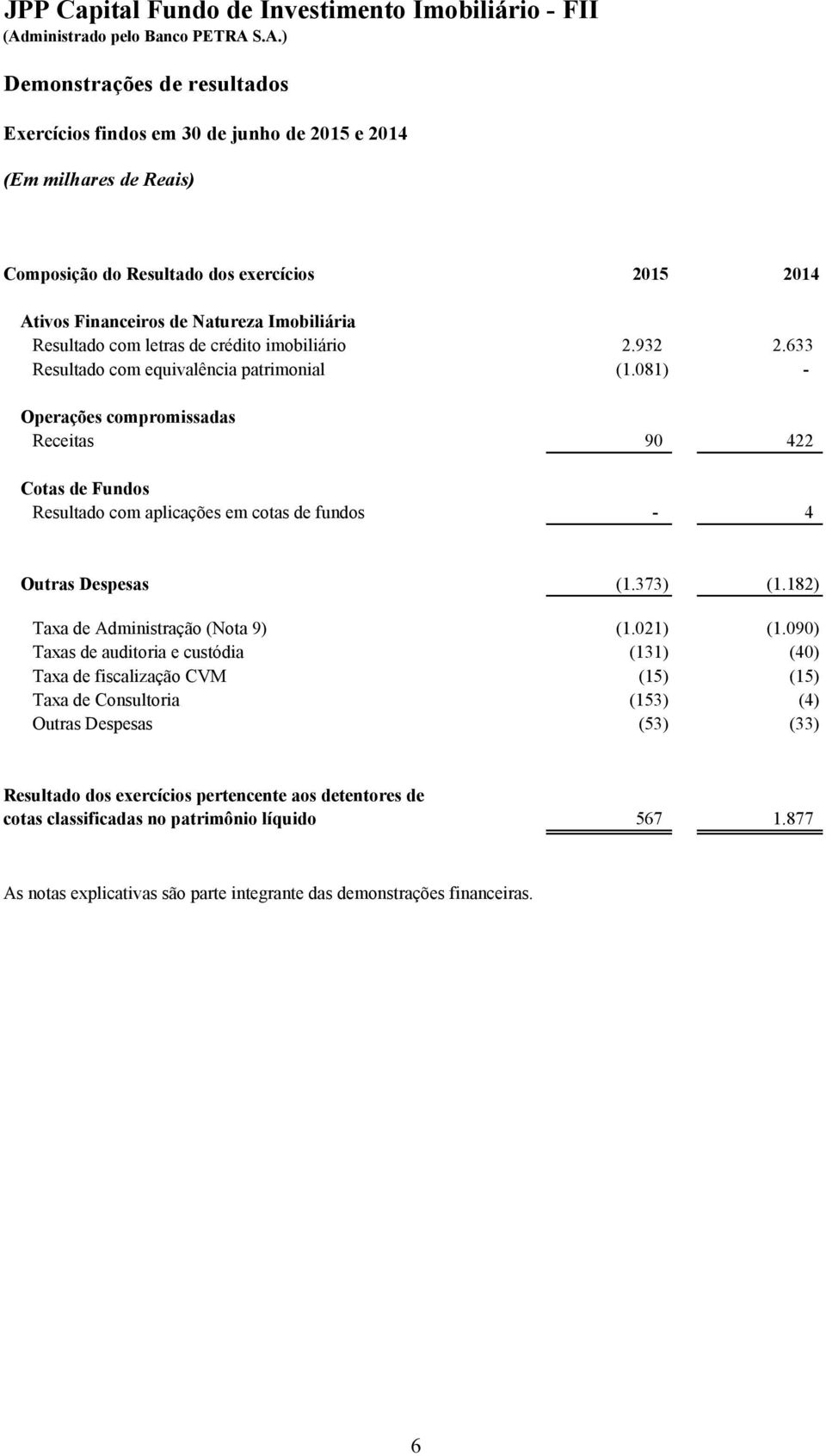 081) - Operações compromissadas Receitas 90 422 Cotas de Fundos Resultado com aplicações em cotas de fundos - 4 Outras Despesas (1.373) (1.182) Taxa de Administração (Nota 9) (1.021) (1.