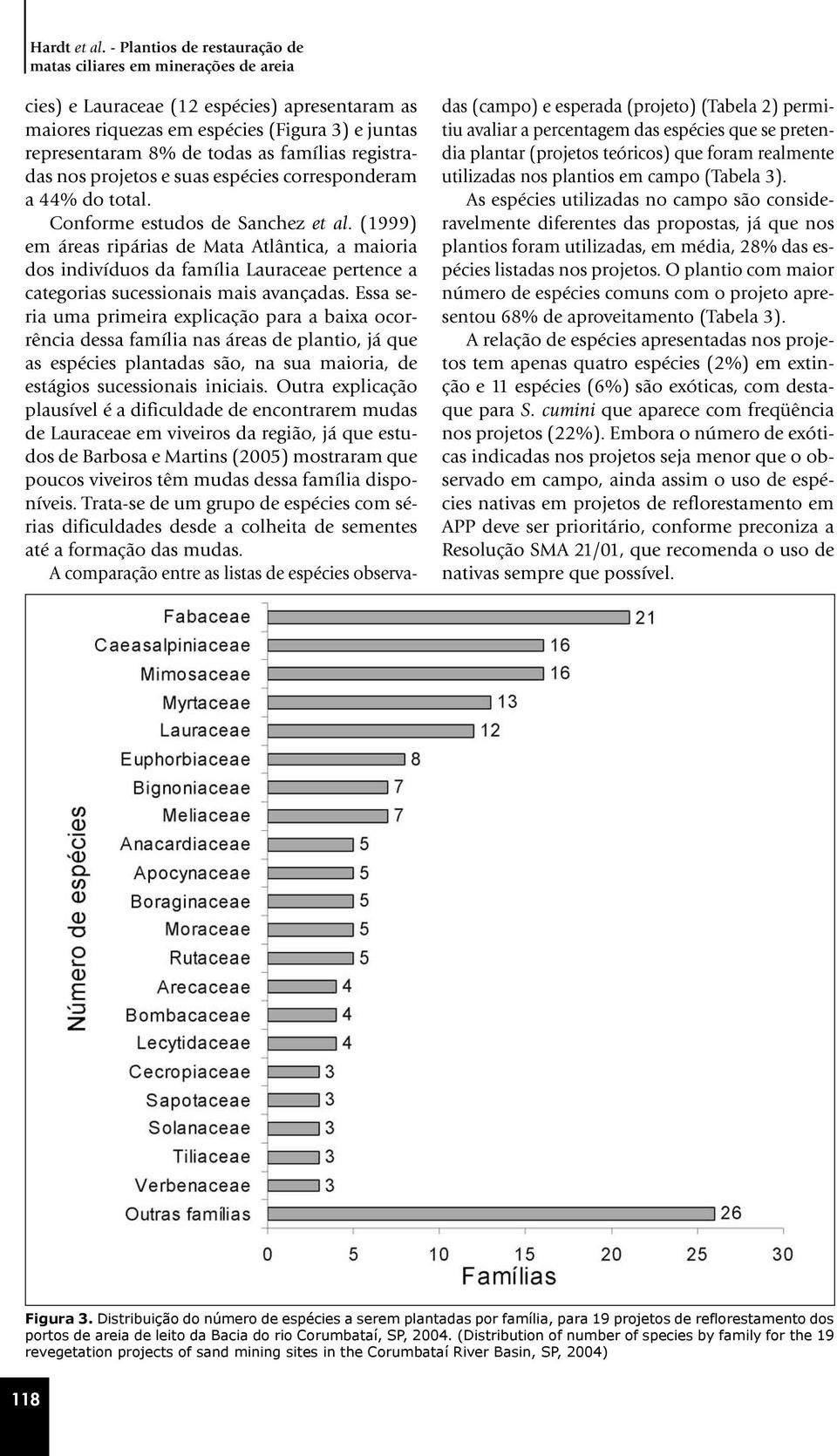 famílias registradas nos projetos e suas espécies corresponderam a 44% do total. Conforme estudos de Sanchez et al.