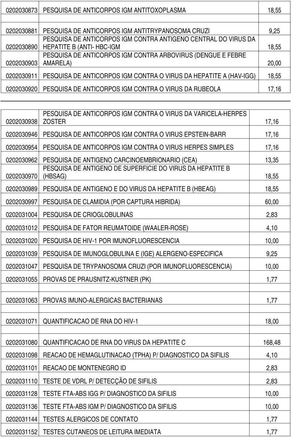 18,55 0202030920 PESQUISA DE ANTICORPOS IGM CONTRA O VIRUS DA RUBEOLA 17,16 0202030938 PESQUISA DE ANTICORPOS IGM CONTRA O VIRUS DA VARICELA-HERPES ZOSTER 17,16 0202030946 PESQUISA DE ANTICORPOS IGM