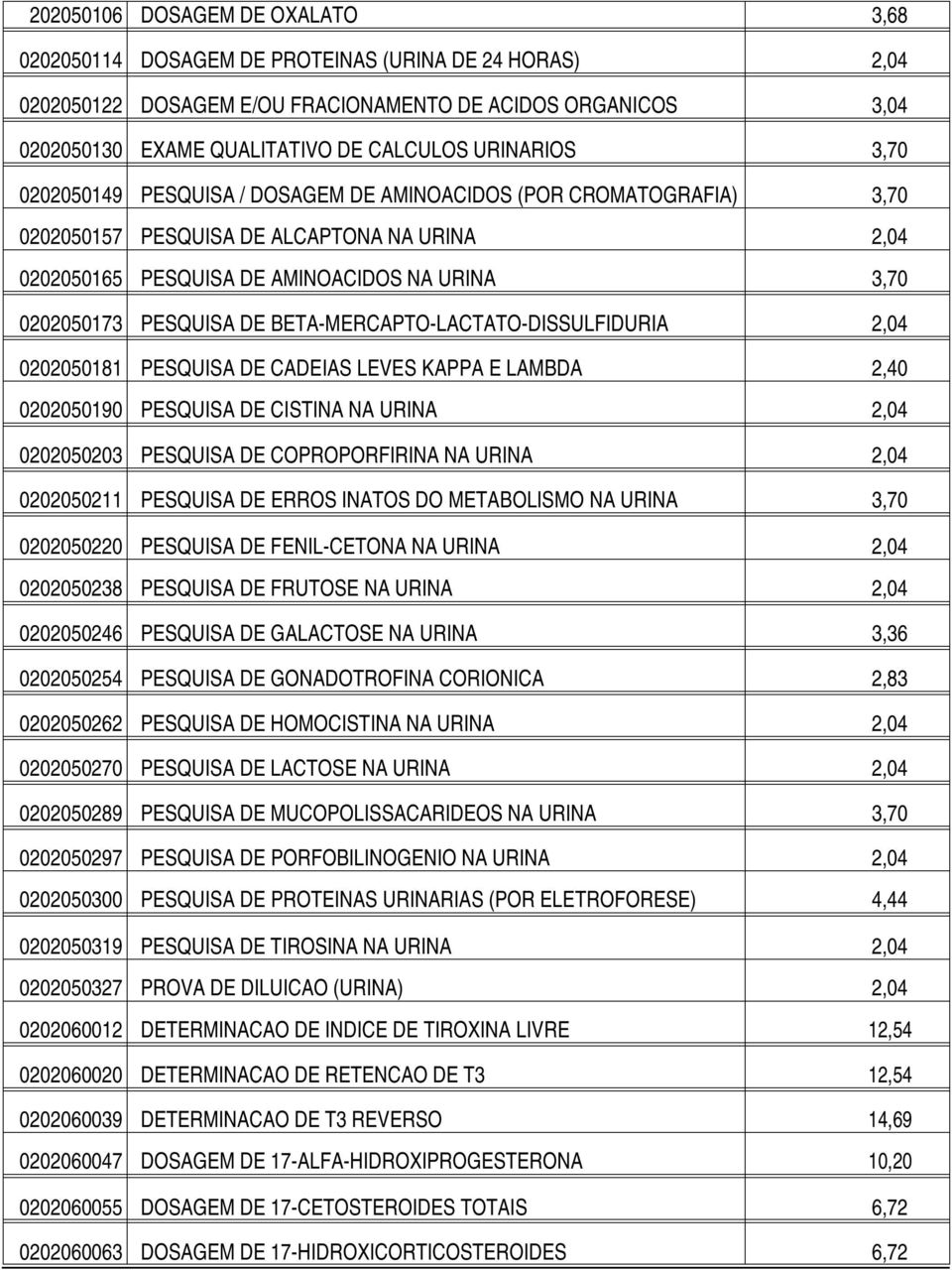 PESQUISA DE BETA-MERCAPTO-LACTATO-DISSULFIDURIA 2,04 0202050181 PESQUISA DE CADEIAS LEVES KAPPA E LAMBDA 2,40 0202050190 PESQUISA DE CISTINA NA URINA 2,04 0202050203 PESQUISA DE COPROPORFIRINA NA