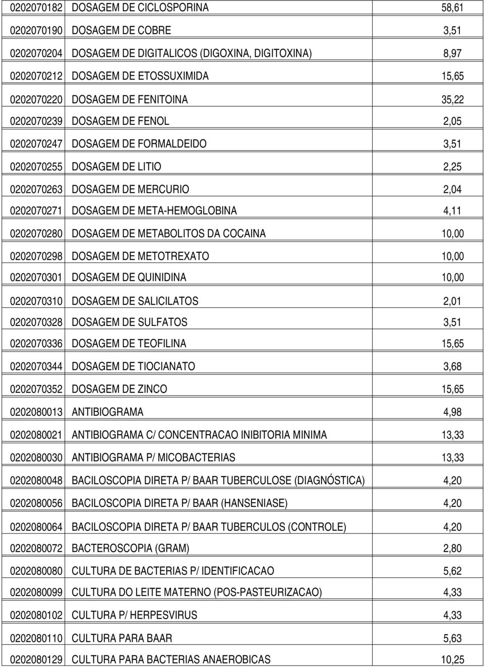 4,11 0202070280 DOSAGEM DE METABOLITOS DA COCAINA 10,00 0202070298 DOSAGEM DE METOTREXATO 10,00 0202070301 DOSAGEM DE QUINIDINA 10,00 0202070310 DOSAGEM DE SALICILATOS 2,01 0202070328 DOSAGEM DE