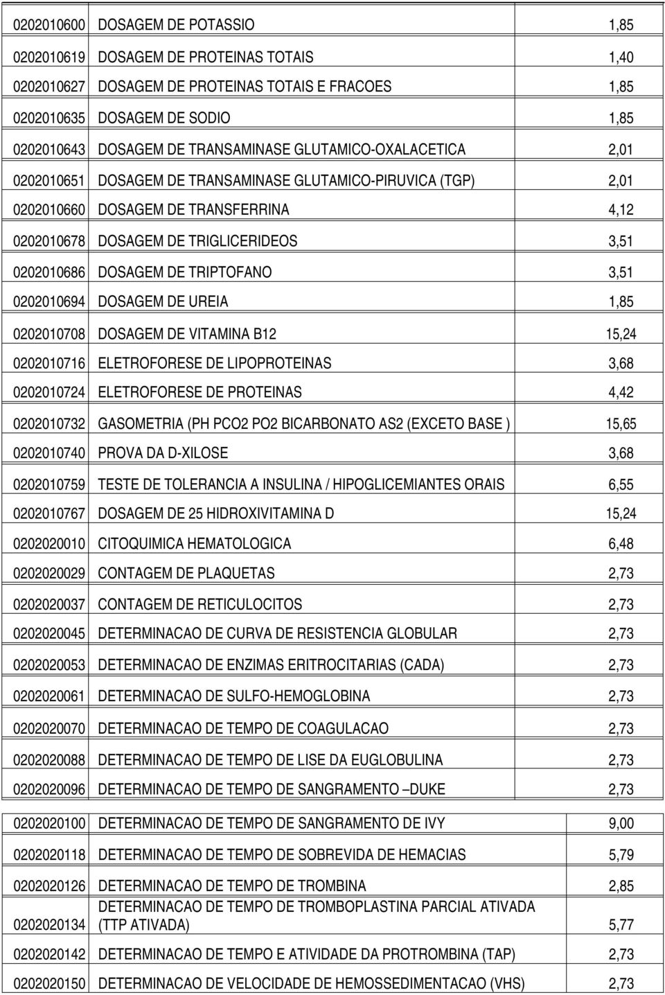 DOSAGEM DE TRIPTOFANO 3,51 0202010694 DOSAGEM DE UREIA 1,85 0202010708 DOSAGEM DE VITAMINA B12 15,24 0202010716 ELETROFORESE DE LIPOPROTEINAS 3,68 0202010724 ELETROFORESE DE PROTEINAS 4,42 0202010732