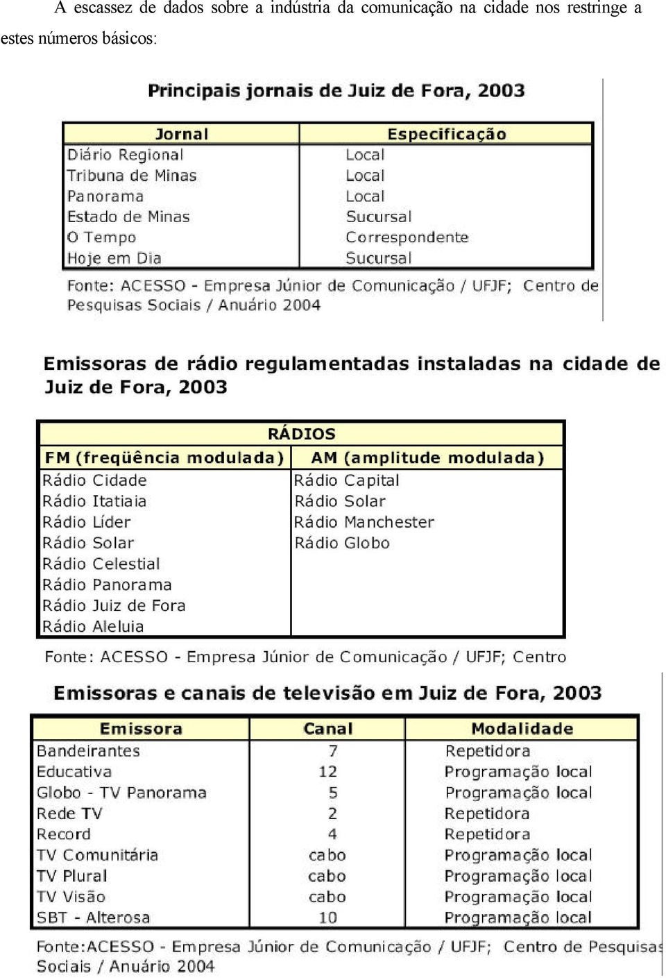 comunicação na cidade nos