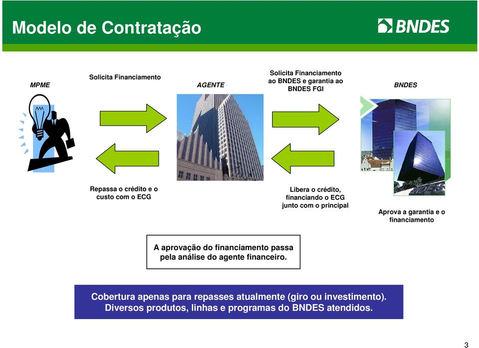 Aprova a garantia e o financiamento A aprovação do financiamento passa pela análise do agente financeiro.