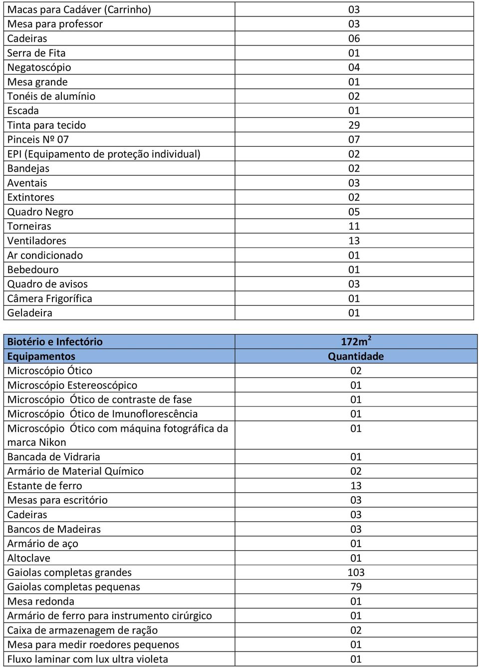 Infectório 172m 2 Microscópio Ótico 02 Microscópio Estereoscópico Microscópio Ótico de contraste de fase Microscópio Ótico de Imunoflorescência Microscópio Ótico com máquina fotográfica da marca