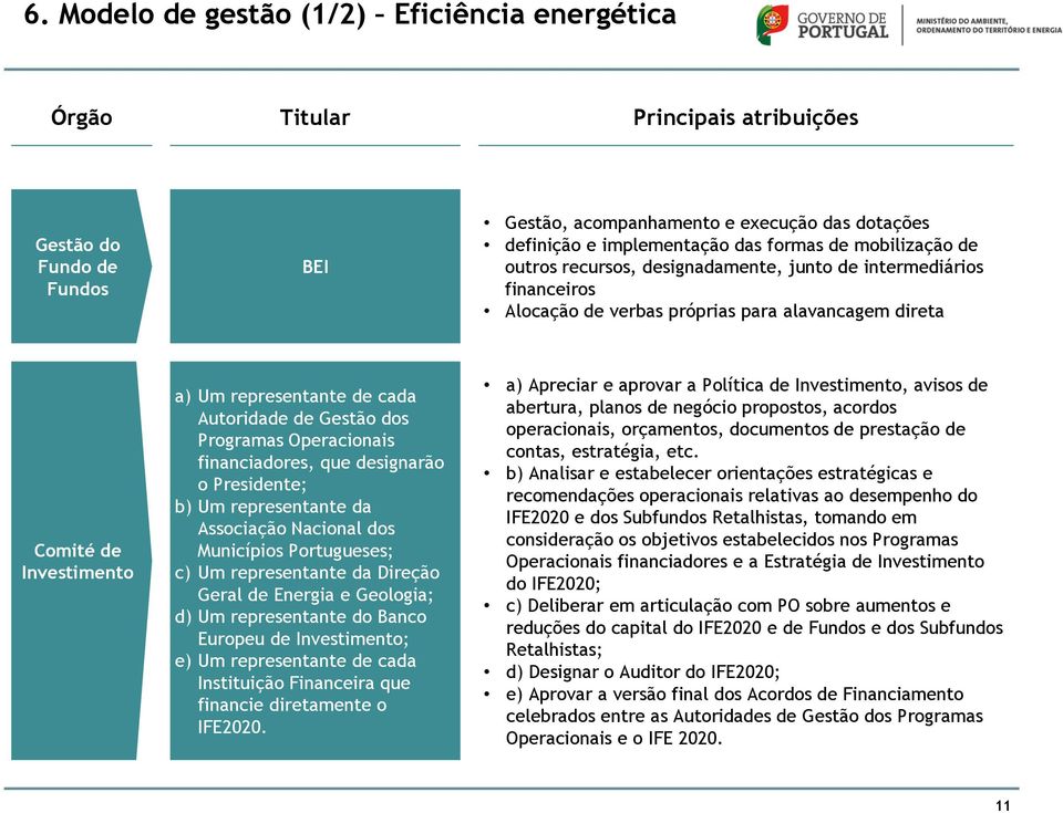 Autoridade de Gestão dos Programas Operacionais financiadores, que designarão o Presidente; b) Um representante da Associação Nacional dos Municípios Portugueses; c) Um representante da Direção Geral