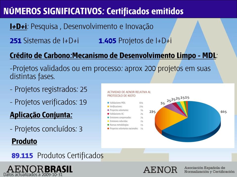 405 Projetos de I+D+i Crédito de Carbono:Mecanismo de Desenvolvimento Limpo - MDL: -Projetos validados ou em