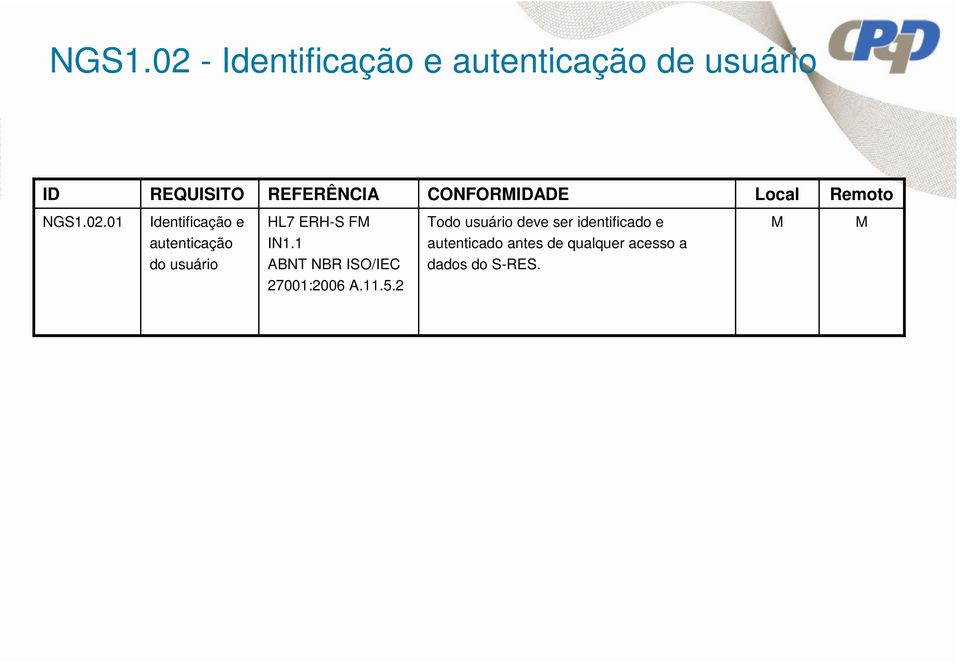 01 Identificação e autenticação do usuário HL7 ERH-S FM IN1.