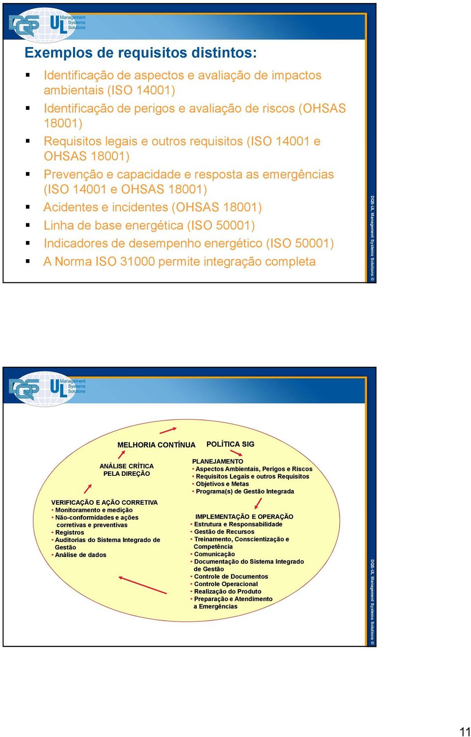 de desempenho energético (ISO 50001) A Norma ISO 31000 permite integração completa MELHORIA CONTÍNUA POLÍTICA SIG ANÁLISE CRÍTICA PELA DIREÇÃO VERIFICAÇÃO E AÇÃO CORRETIVA Monitoramento e medição