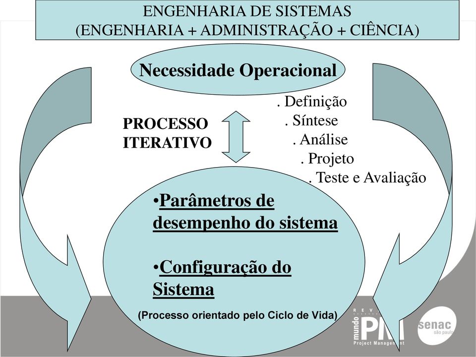 desempenho do sistema Configuração do Sistema (Processo orientado