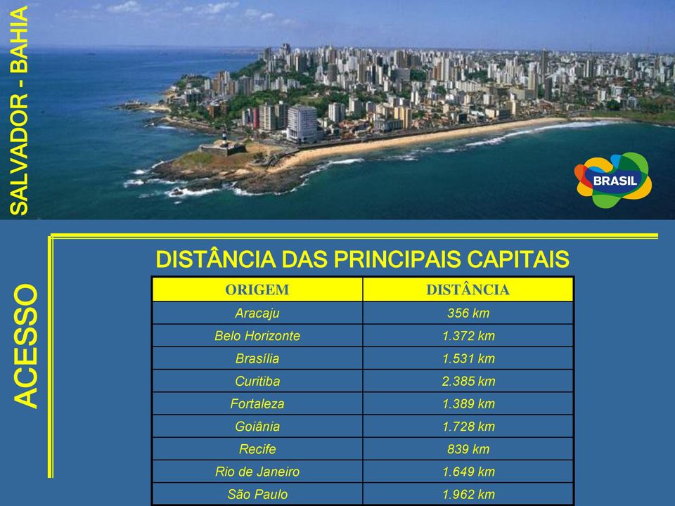 372 km Brasília 1.531 km Curitiba 2.385 km Fortaleza 1.
