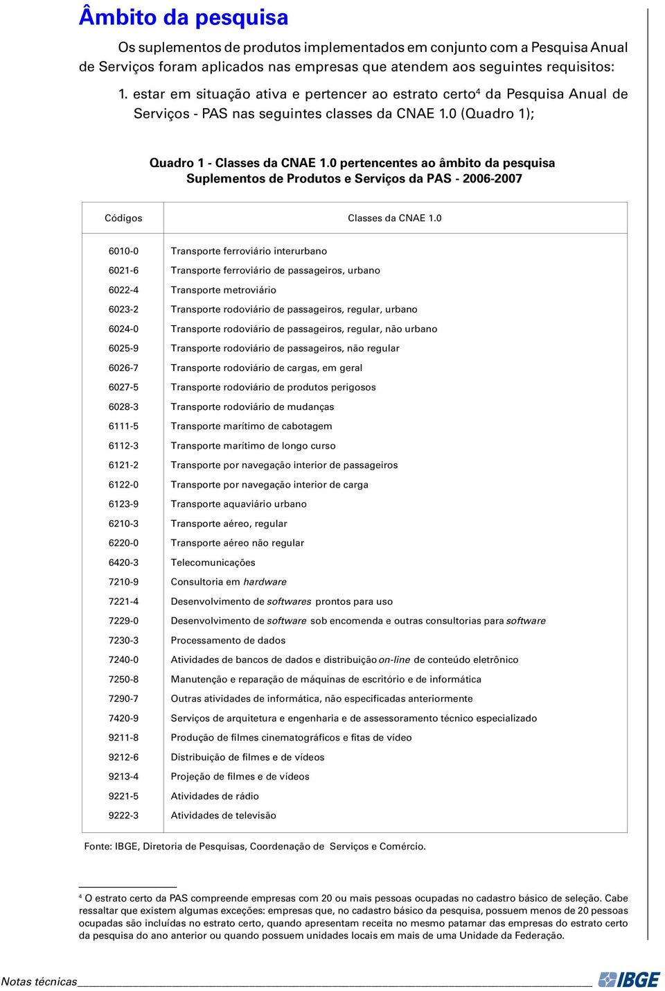 0 pertencentes ao âmbito da pesquisa Suplementos de Produtos e Serviços da PAS - 2006-2007 Códigos Classes da CNAE 1.