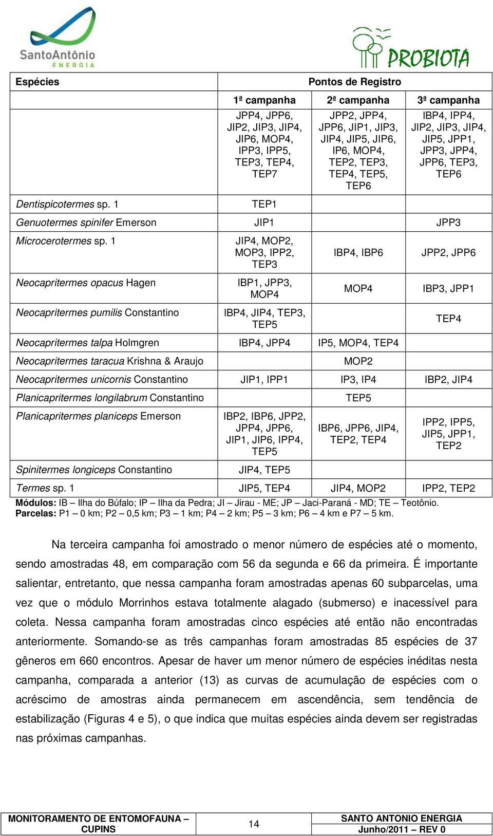 TEP3, TEP4, TEP5, TEP6 IBP4, IPP4, JIP2, JIP3, JIP4, JIP5, JPP1, JPP3, JPP4, JPP6, TEP3, TEP6 Genuotermes spinifer Emerson JIP1 JPP3 Microcerotermes sp.