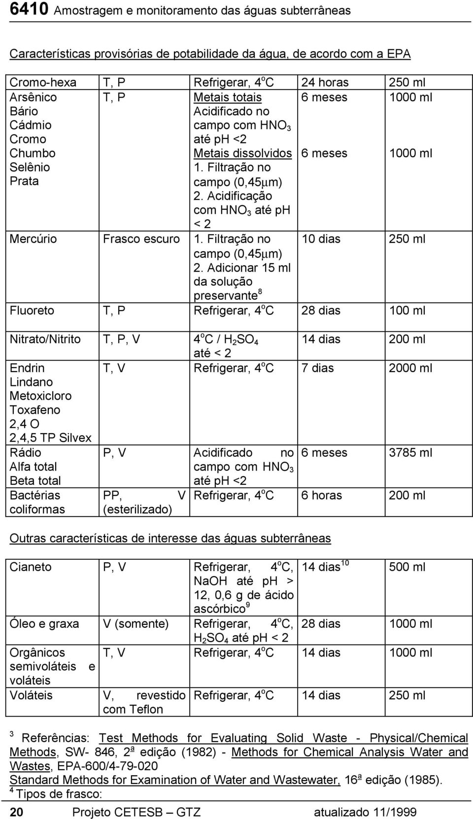 Acidificação com HNO 3 até ph < 2 Mercúrio Frasco escuro 1. Filtração no 10 dias 250 ml campo (0,45µm) 2.