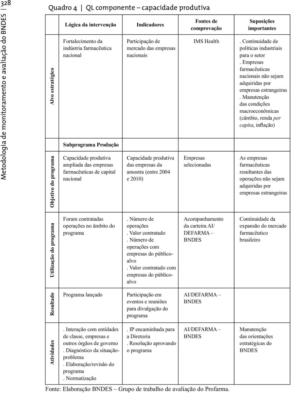 (entre 2004 e 2010) Fontes de comprovação IMS Health Empresas selecionadas Suposições importantes. Continuidade de políticas industriais para o setor.