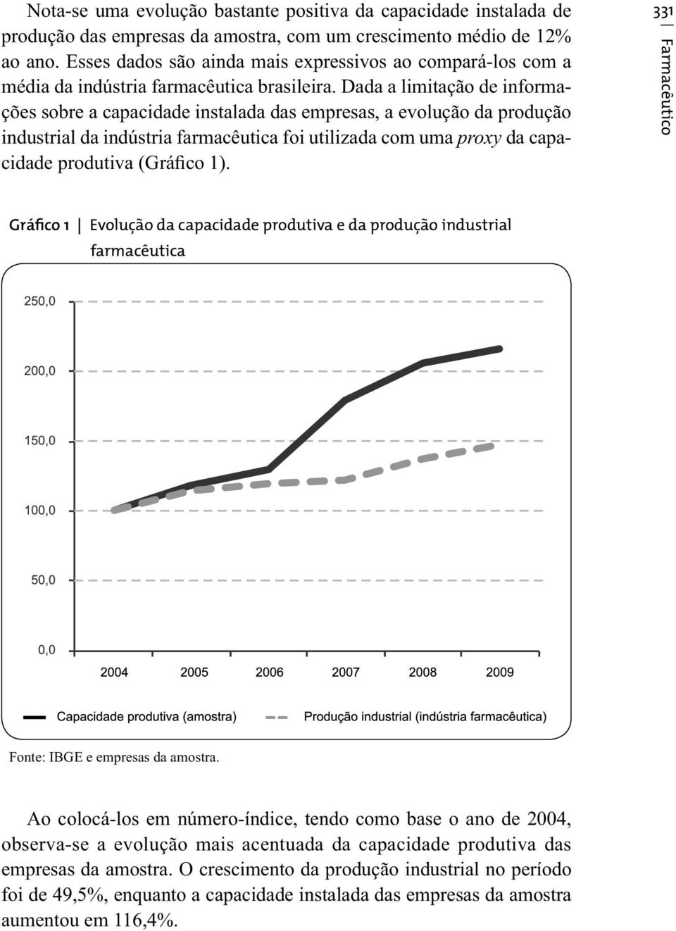 Dada a limitação de informações sobre a capacidade instalada das empresas, a evolução da produção industrial da indústria farmacêutica foi utilizada com uma proxy da capacidade produtiva (Gráfico 1).