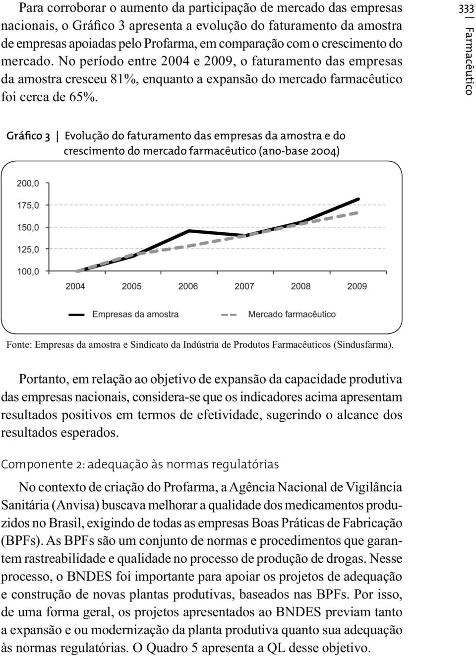 333 Farmacêutico Gráfico 3 Evolução do faturamento das empresas da amostra e do crescimento do mercado farmacêutico (ano-base 2004) Fonte: Empresas da amostra e Sindicato da Indústria de Produtos