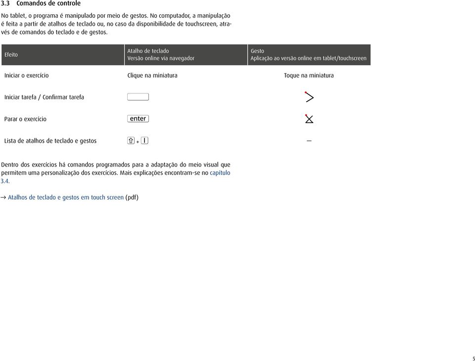 Efeito Atalho de teclado Versão online via navegador Gesto Aplicação ao versão online em tablet/touchscreen Iniciar o exercício Clique na miniatura Toque na miniatura Iniciar