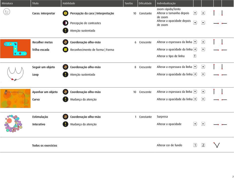 da linha Alterar o tipo de linha Seguir um objeto Coordenação olho-mão Loop Atenção sustentada Apanhar um objeto Coordenação olho-mão Curva Mudança da atenção Estimulação Coordenação olho-mão