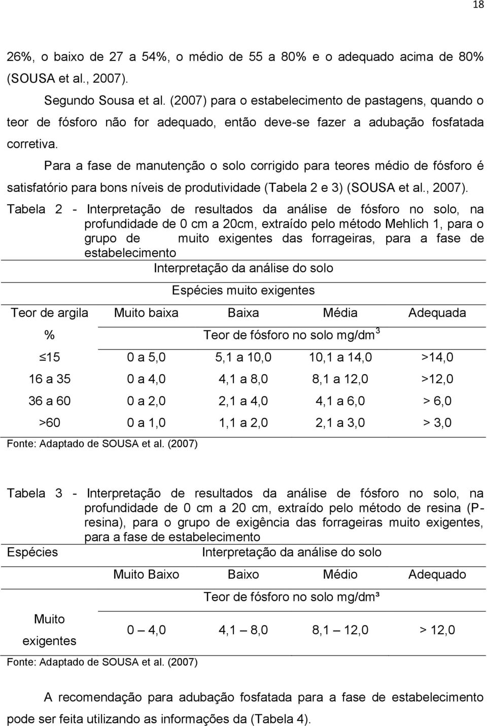 Para a fase de manutenção o solo corrigido para teores médio de fósforo é satisfatório para bons níveis de produtividade (Tabela 2 e 3) (SOUSA et al., 2007).