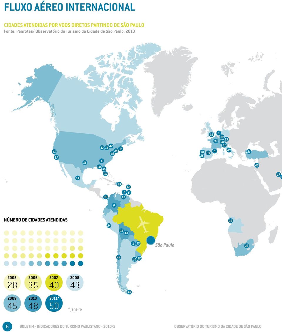 2 6 11 8 Número de Cidades Atendidas 24 23 43 28 3 13 São Paulo 22 44 10 32 2005 28 2009 45 2006 35 2010 48 2007 40 2011*