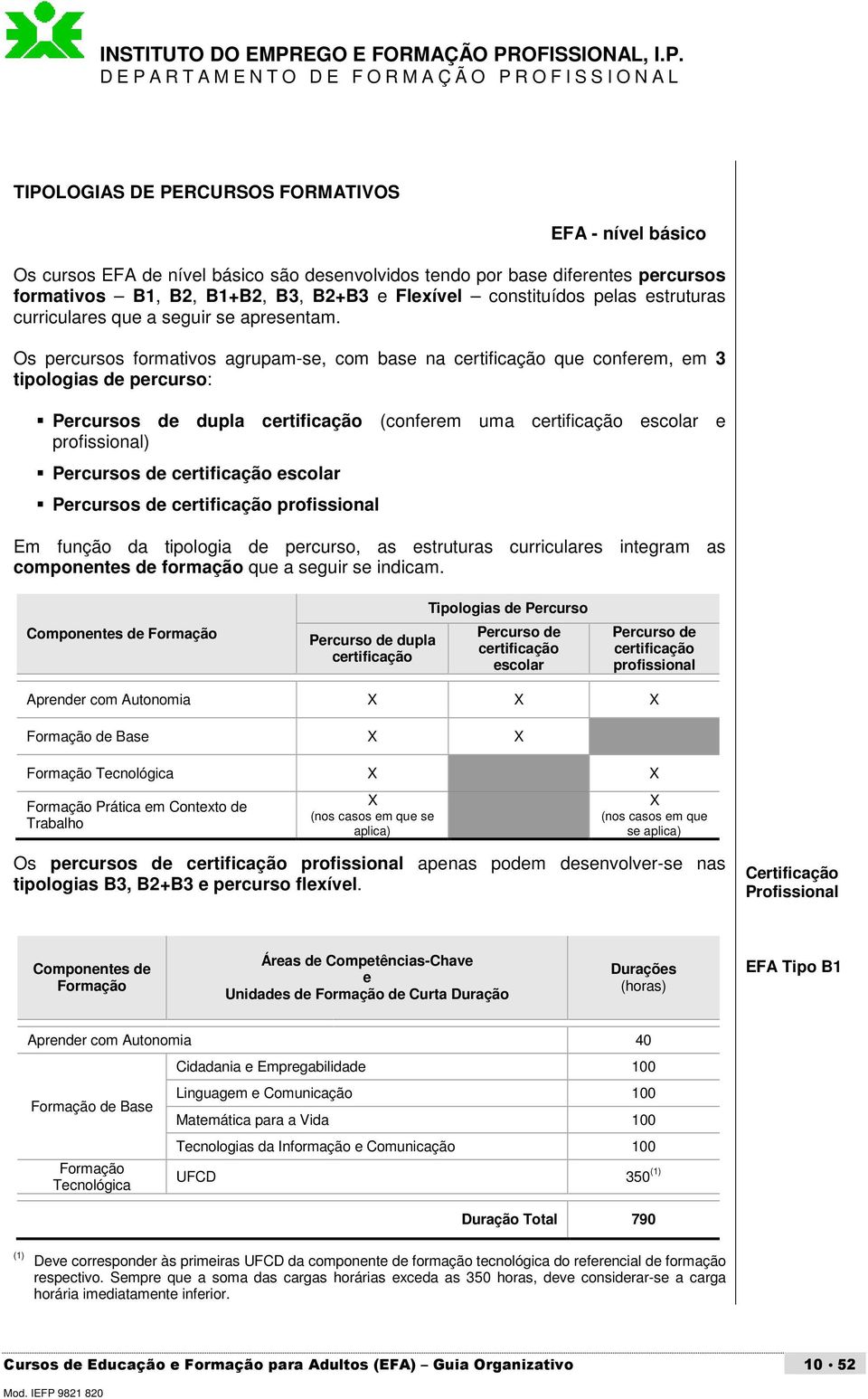 Os percursos formativos agrupam-se, com base na certificação que conferem, em 3 tipologias de percurso: Percursos de dupla certificação (conferem uma certificação escolar e profissional) Percursos de