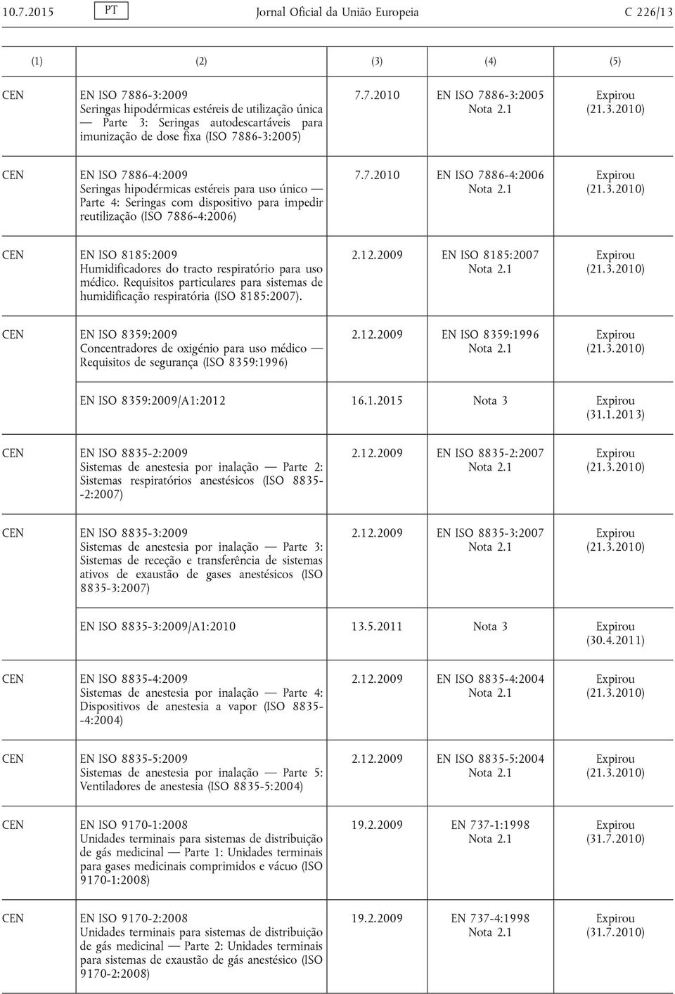 Requisitos particulares para sistemas de humidificação respiratória (ISO 8185:2007). 2.12.