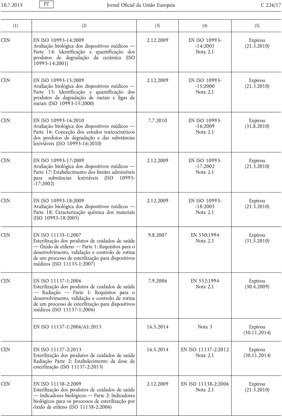 2009 EN ISO 10993- -14:2001 EN ISO 10993-15:2009 Avaliação biológica dos dispositivos médicos Parte 15: Identificação e quantificação dos produtos de degradação de metais e ligas de metais (ISO