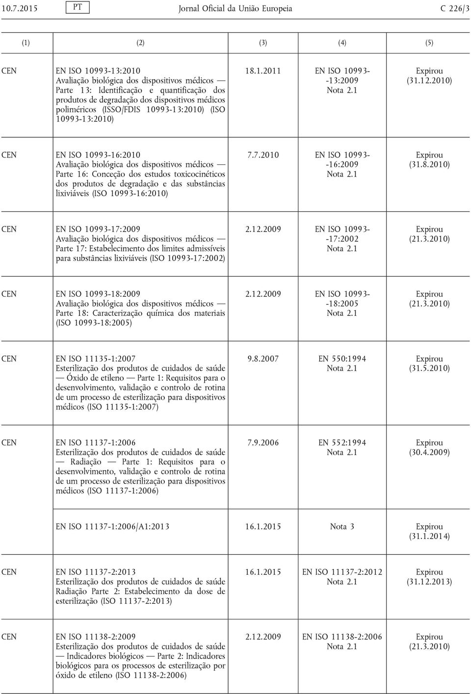 2010) EN ISO 10993-16:2010 Avaliação biológica dos dispositivos médicos Parte 16: Conceção dos estudos toxicocinéticos dos produtos de degradação e das substâncias lixiviáveis (ISO 10993-16:2010) 7.