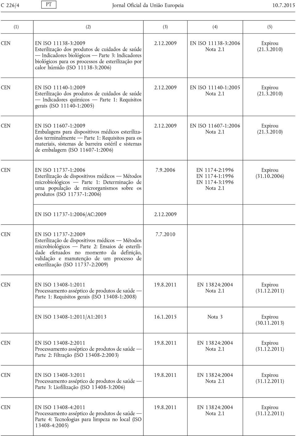 2.12.2009 EN ISO 11138-3:2006 EN ISO 11140-1:2009 Esterilização dos produtos de cuidados de saúde Indicadores químicos Parte 1: Requisitos gerais (ISO 11140-1:2005) 2.12.2009 EN ISO 11140-1:2005 EN