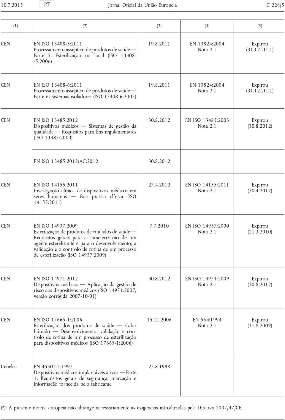 8.2012 EN ISO 13485:2003 (30.8.2012) EN ISO 13485:2012/AC:2012 30.8.2012 EN ISO 14155:2011 Investigação clínica de dispositivos médicos em seres humanos Boa prática clínica (ISO 14155:2011) 27.4.2012 EN ISO 14155:2011 (30.