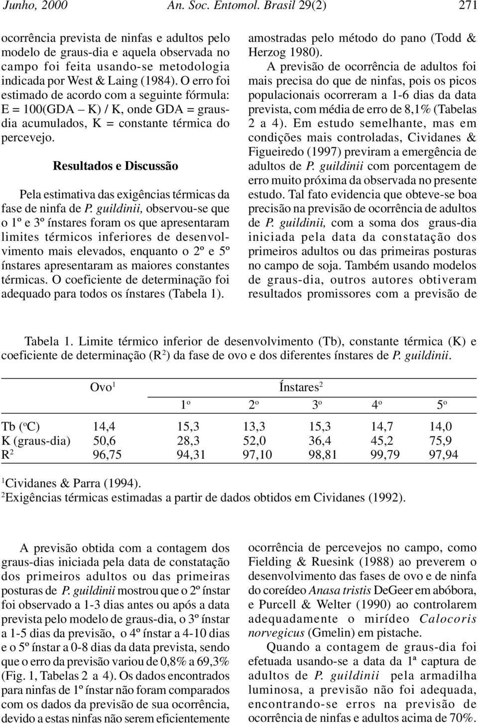 Resultados e Discussão Pela estimativa das exigências térmicas da fase de ninfa de P.