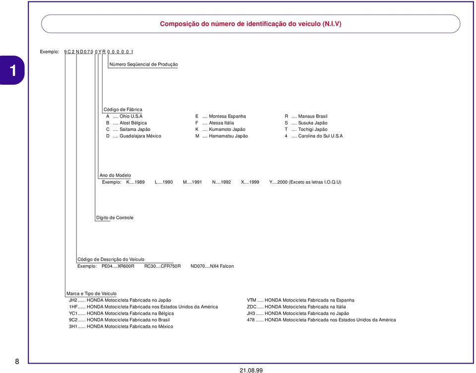 .. L...0 M... N... X... Y...000 (Exceto as letras I.O.Q.U) Dígito de Controle Código de Descrição do Veículo Exemplo: PE0...XR00R RC0...CFR0R ND00...NX Marca e Tipo de Veículo JH.