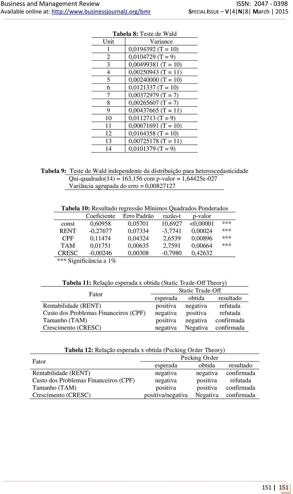 heteroscedasticidade Qui-quadrado(14) = 163,156 com p-valor = 1,64425e-027 Variância agrupada do erro = 0,00827127 Tabela 10: Resultado regressão Mínimos Quadrados Ponderados Coeficiente Erro Padrão