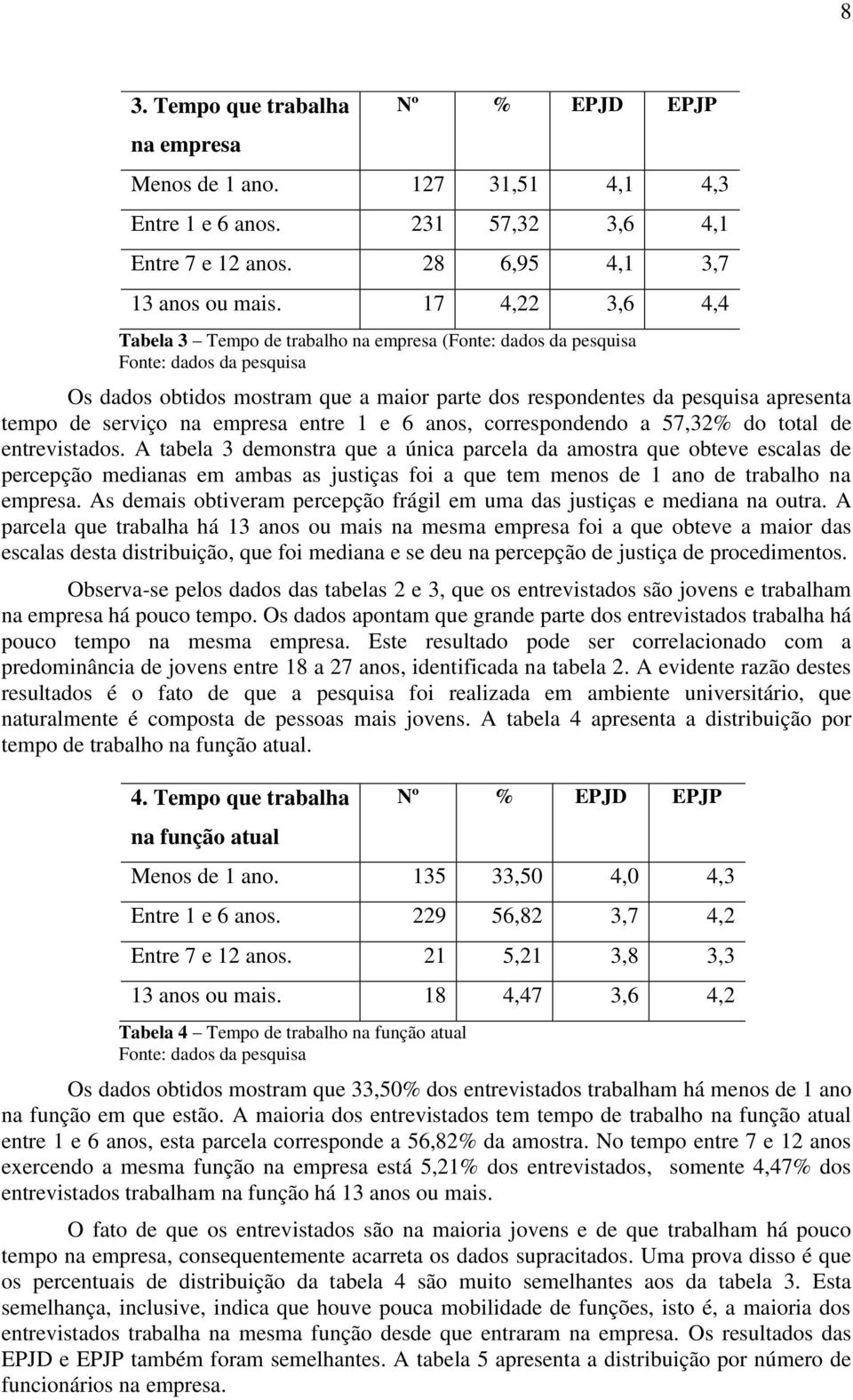 a 57,32% do total de entrevistados.