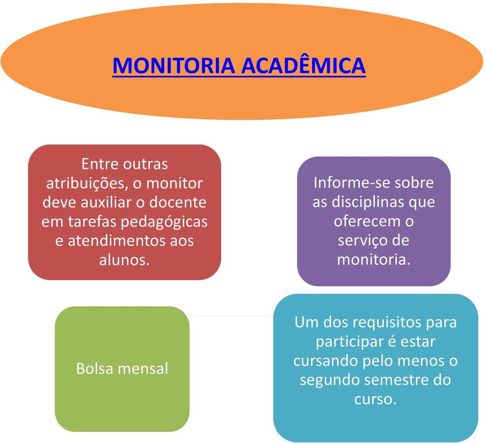 Informe-se sobre as disciplinas que oferecem o serviço de monitoria.