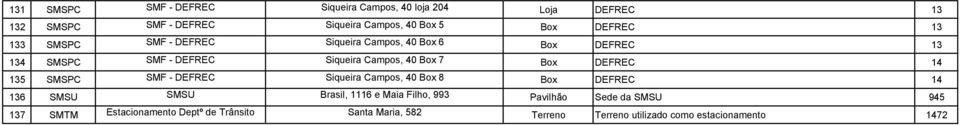 Box DEFREC 14 135 SMSPC SMF - DEFREC Siqueira Campos, 40 Box 8 Box DEFREC 14 136 SMSU SMSU Brasil, 1116 e Maia Filho, 993