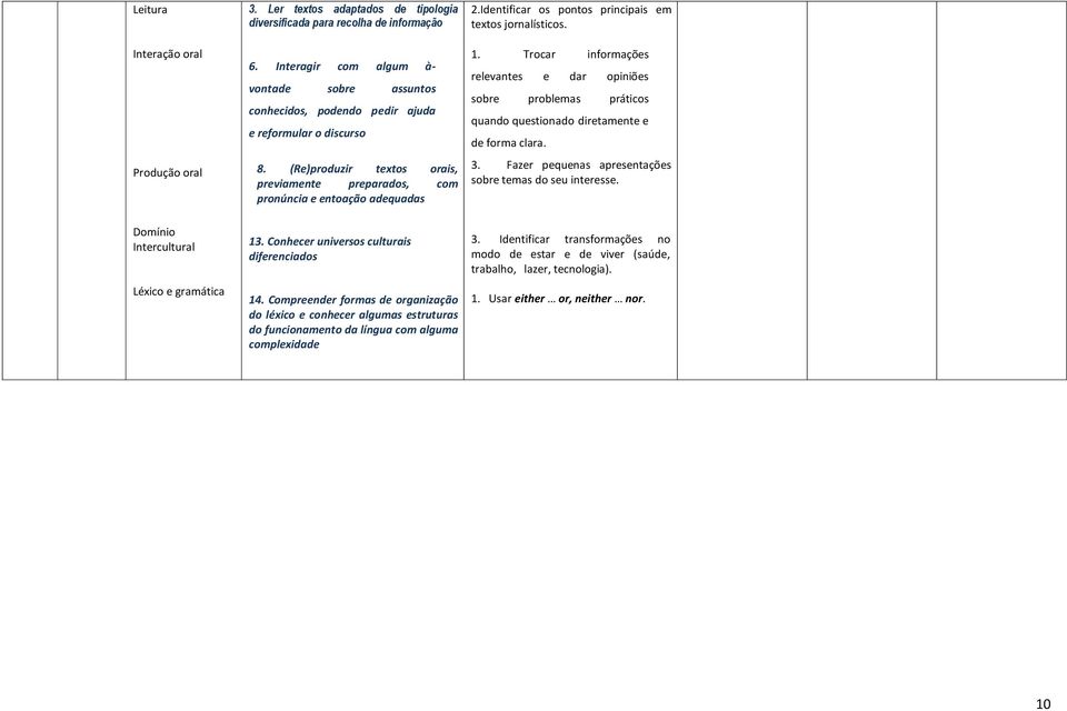 Trocar informações relevantes e dar opiniões sobre problemas práticos quando questionado diretamente e de forma clara. 3.