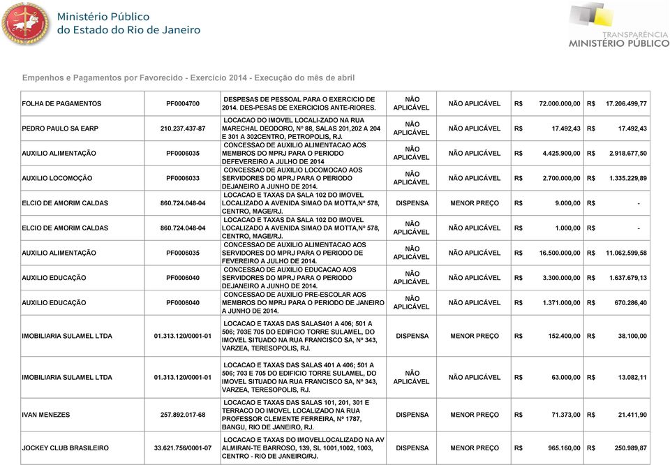 04804 ELCIO DE AMORIM CALDAS 860.724.04804 AUXILIO ALIMENTAÇÃO PF0006035 AUXILIO EDUCAÇÃO PF0006040 AUXILIO EDUCAÇÃO PF0006040 IMOBILIARIA SULAMEL LTDA 01.313.