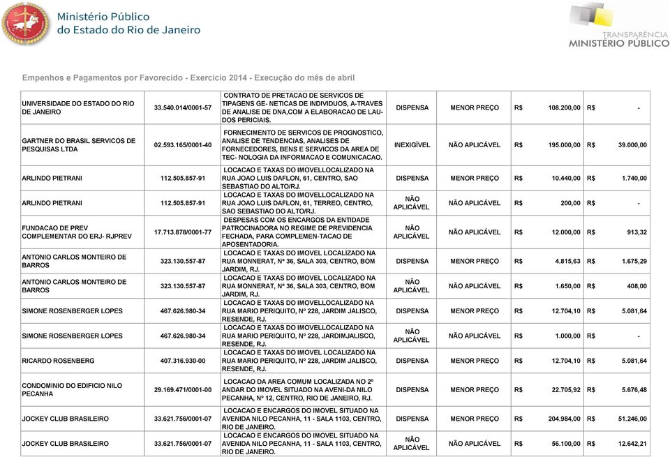 200,00 R$ GARTNER DO BRASIL SERVICOS DE PESQUISAS LTDA 02.593.