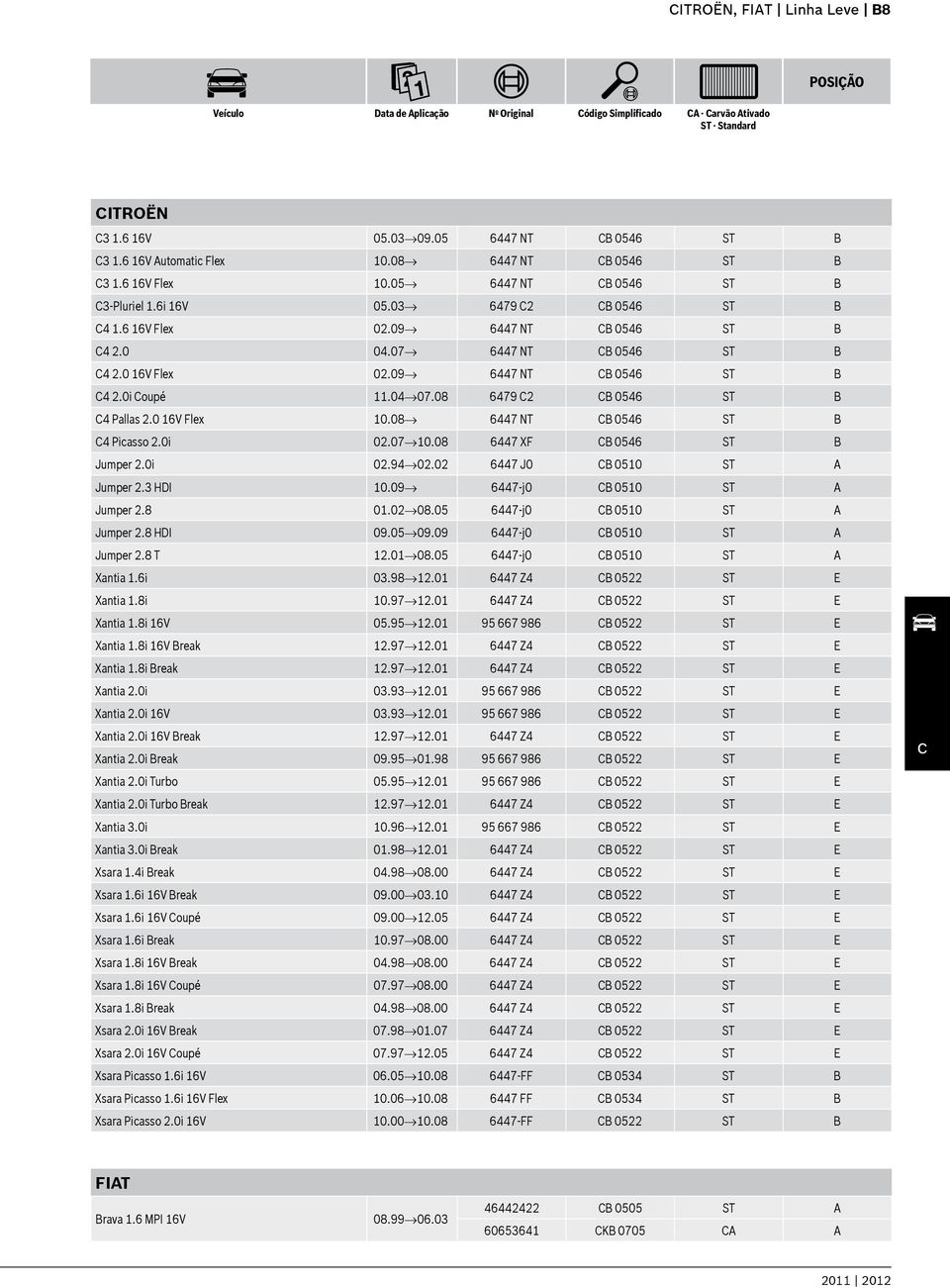 08 6479 C2 CB 0546 ST B C4 Pallas 2.0 16V Flex 10.08 6447 NT CB 0546 ST B C4 Picasso 2.0i 02.07 10.08 6447 XF CB 0546 ST B Jumper 2.0i 02.94 02.02 6447 J0 CB 0510 ST A Jumper 2.3 HDI 10.