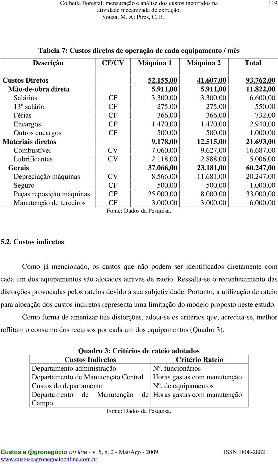 000,00 Materiais diretos 9.178,00 12.515,00 21.693,00 Combustível CV 7.060,00 9.627,00 16.687,00 Lubrificantes CV 2.118,00 2.888,00 5.006,00 Gerais 37.066,00 23.181,00 60.