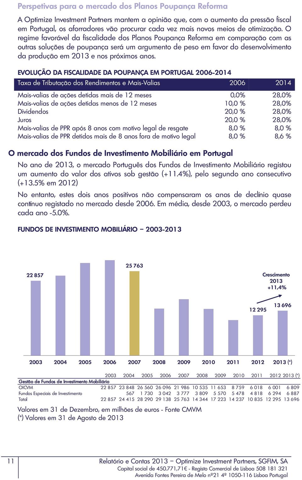 O regime favorável da fiscalidade dos Planos Poupança Reforma em comparação com as outras soluções de poupança será um argumento de peso em favor do desenvolvimento da produção em 2013 e nos próximos