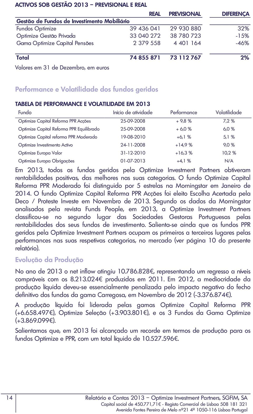 VOLATILIDADE EM 2013 Fundo Início de atividade Performance Volatilidade Optimize Capital Reforma PPR Acções 25-09-2008 + 9,8 % 7,2 % Optimize Capital Reforma PPR Equilibrado 25-09-2008 + 6,0 % 6,0 %