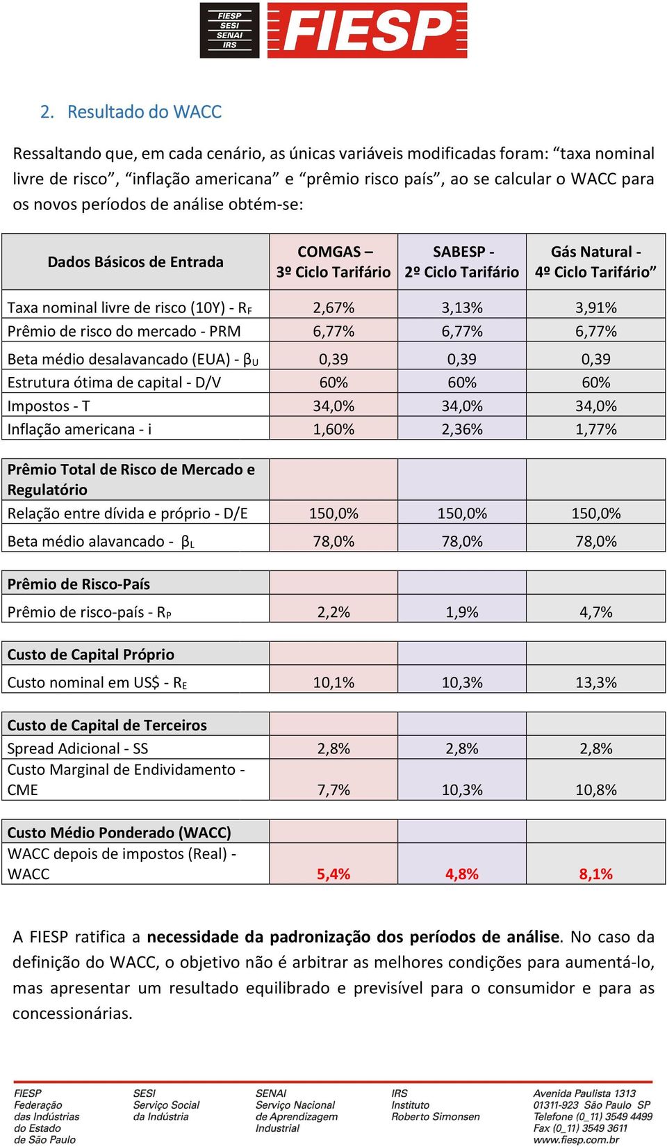 Prêmio de risco do mercado - PRM 6,77% 6,77% 6,77% Beta médio desalavancado (EUA)- β U 0,39 0,39 0,39 Estrutura ótima de capital - D/V 60% 60% 60% Impostos - T 34,0% 34,0% 34,0% Inflação americana -